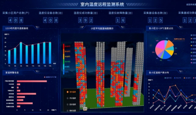 供熱視角，智慧供熱到底智慧在哪？
