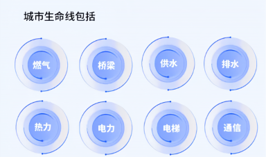 城市生命線工程建設什么？給我們生活帶來什么？